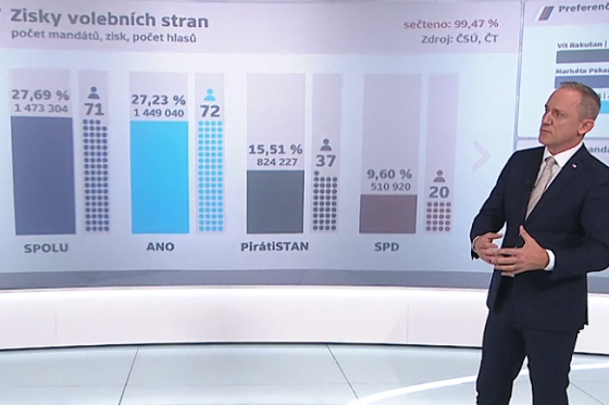 /media/18509/volebni-studio-ct24