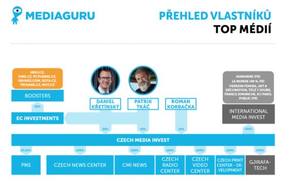 /media/24136/vlastnici-2023