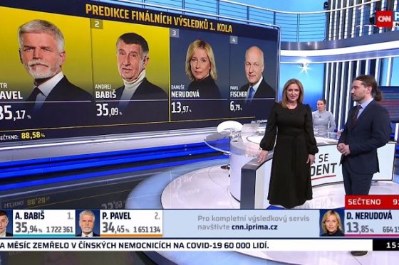 /media/23545/cnnprimanews_predikce_4_secteno88procent