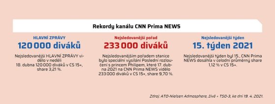 /media/16618/cpn_grafy-tabulky3