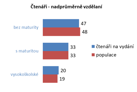/media/20995/tisk_vzdelan