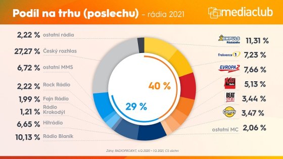 /media/17621/radio_shares