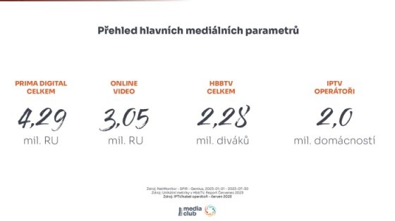 /media/26184/mc-je-lidrem-na-trhu_4