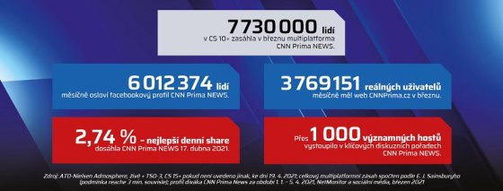 /media/16617/cpn_grafy-tabulky