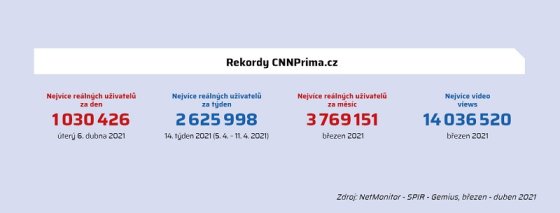 /media/16619/cpn_grafy-tabulky7