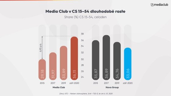 /media/14565/prezentace_mediaclub_obchodni_politika_2021_6