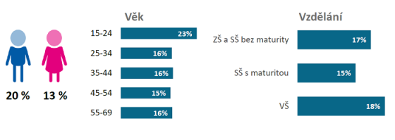 /media/14726/erouska_demografie