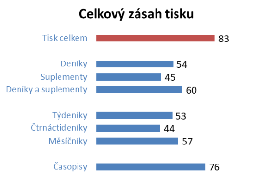 /media/20996/tisk_zasah