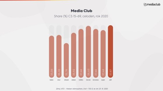 /media/14567/mc_mesice_15-69