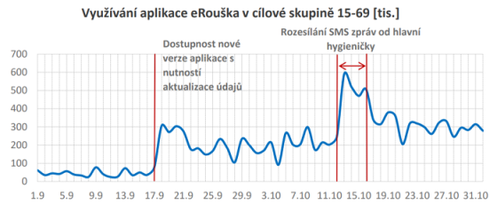 /media/14724/erouska_vyuzivanost