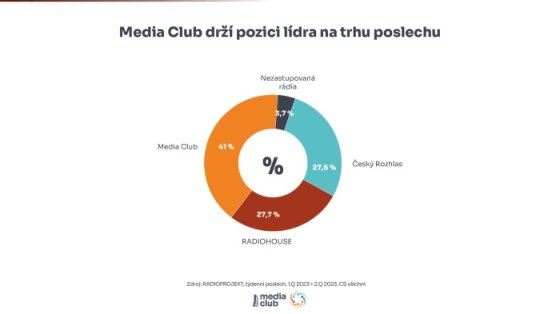 /media/26185/mc-je-lidrem-na-trhu_3
