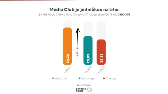 /media/26183/mc-je-lidrem-na-trhu_2