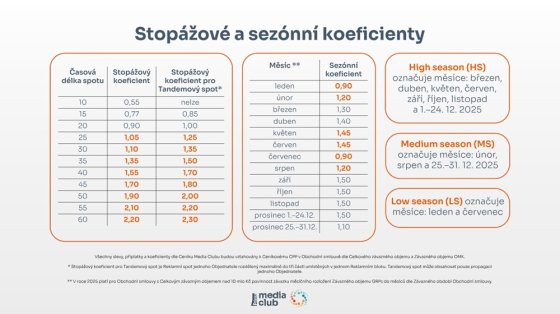 /media/jjfpltms/mc_stopazove-koeficienty