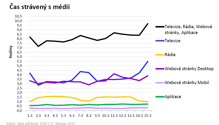 /media/12150/cas-s-medii