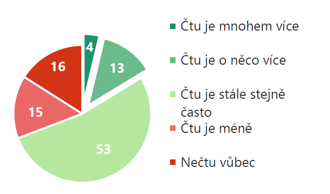 /media/13014/vyzkum_tisk