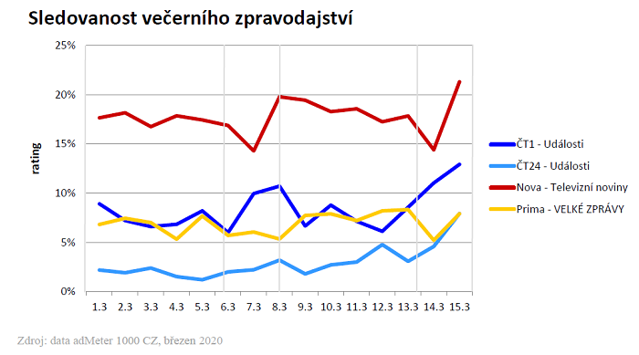 /media/12157/vcereni-zpravy