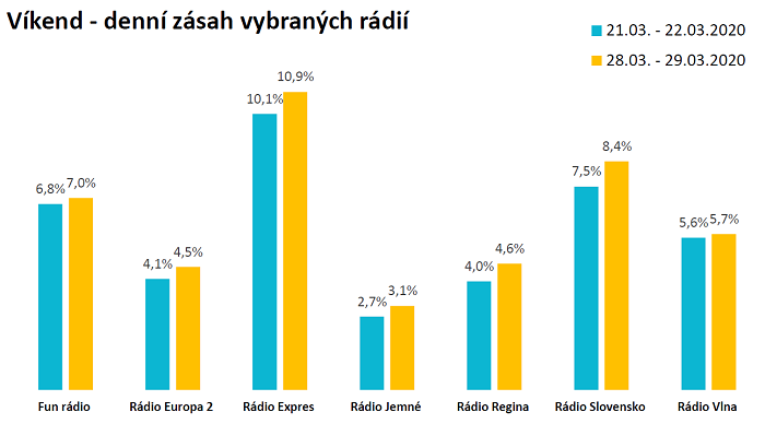 /media/12469/admeter_sk_radio-vkend