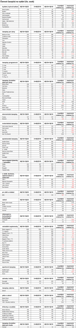 /media/12860/casopisy_ctenost