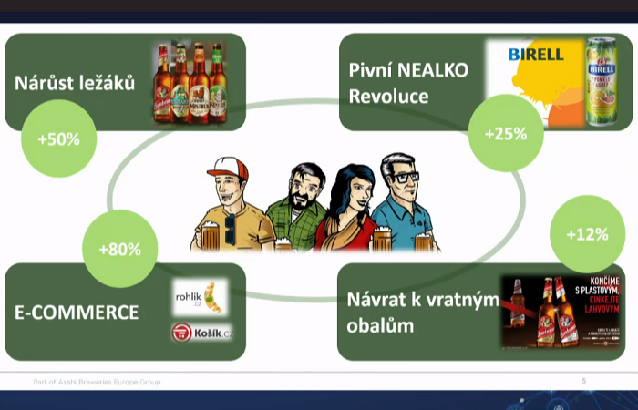 /media/16694/retail_sa_prazdroj