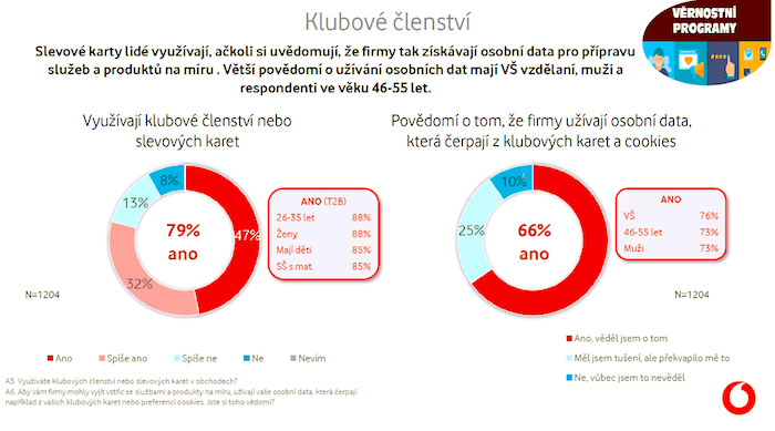 /media/16602/vodafone_kluboveclenstvi