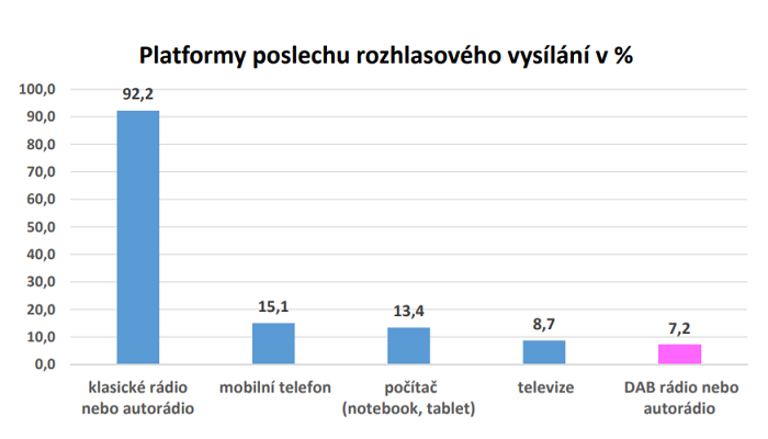 /media/17021/poslech-rídia