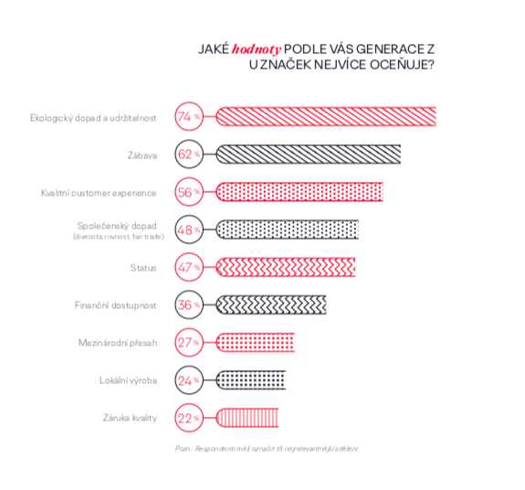 /media/17353/genz_hodnoty