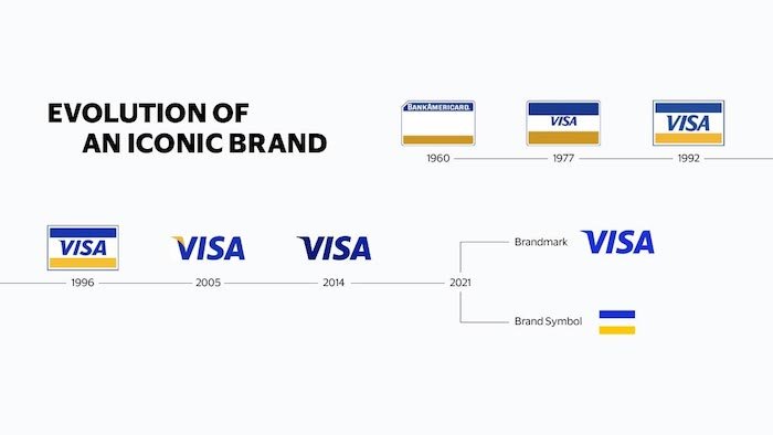 /media/17877/visa_brand_evolution