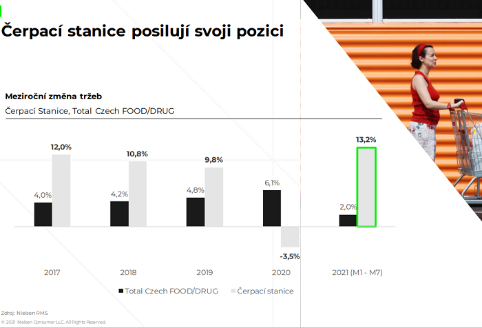 /media/18158/nielsen_čerpací_stanice_1