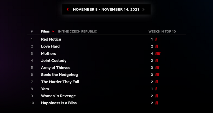 /media/18977/netflix_top-filmy