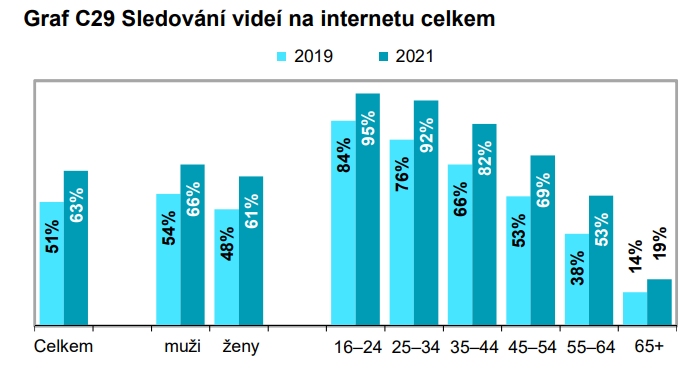 /media/20303/sledovani-videa-celkempng