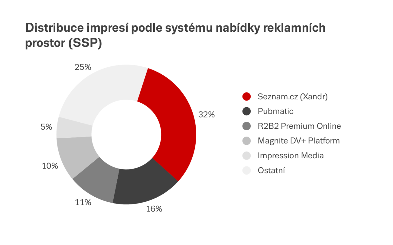 /media/21067/seznam_graf_4