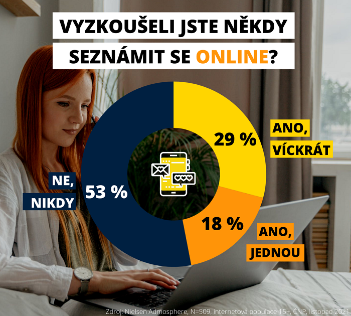 /media/24462/online-seznamka