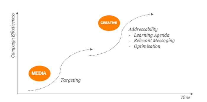 /media/25037/adresovatelná-reklama_2