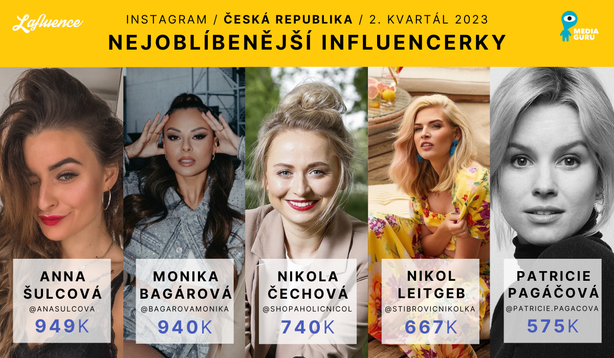 /media/25487/3-čr-nejsledovanější-ženy