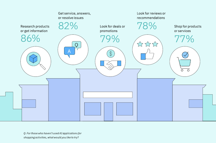 /media/psvfag43/ibm_ai_nakupovani