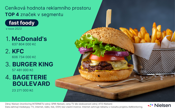 /media/kseojmf5/monitoring-reklamy-fast-foody