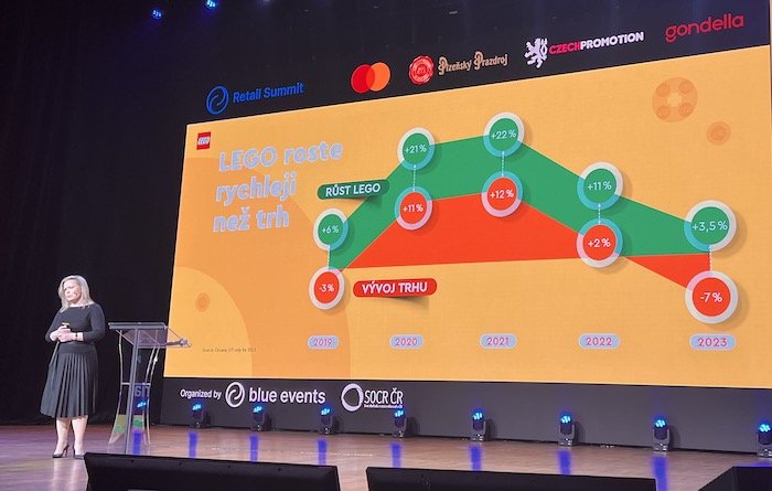 /media/sh1mvlx2/lego_vyvoj