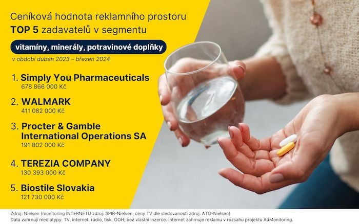 /media/gbahinel/monitoring-reklamy-potravinove-doplnky