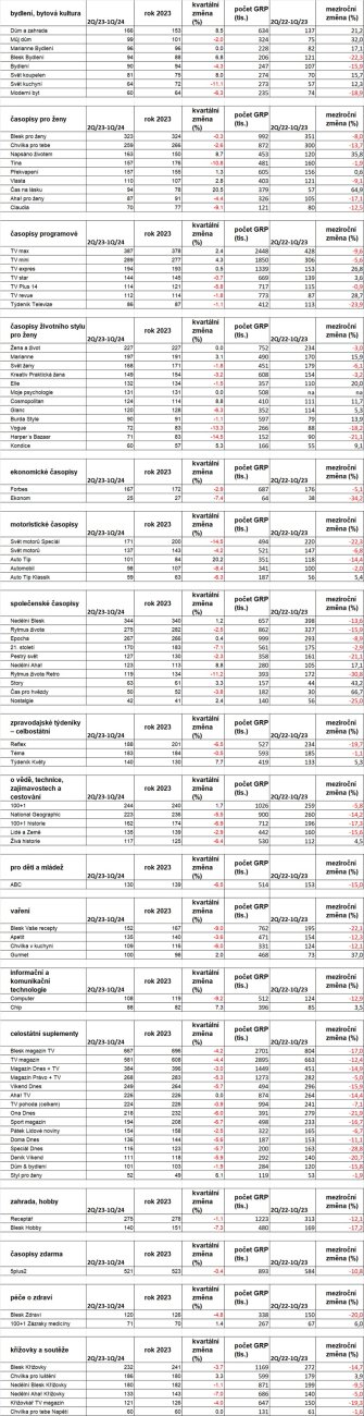 /media/afnosbtw/casopisy_q1_24