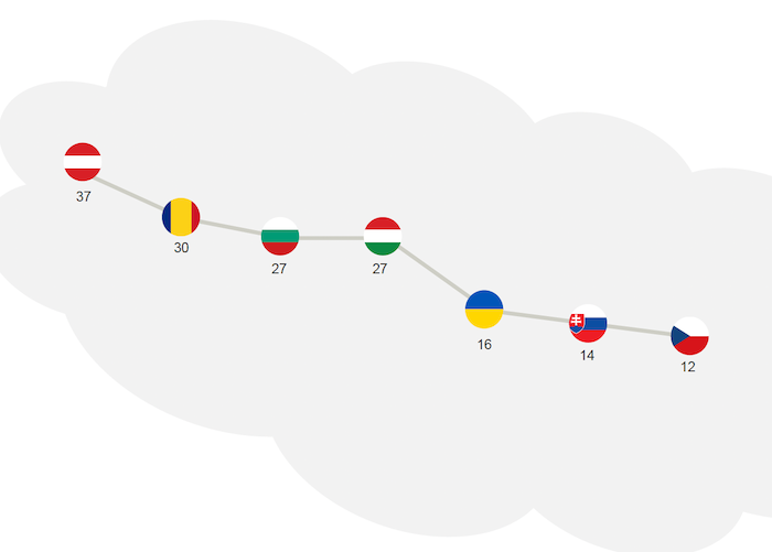 /media/iy5cdg2a/kantar_zdravyzivotnistyl