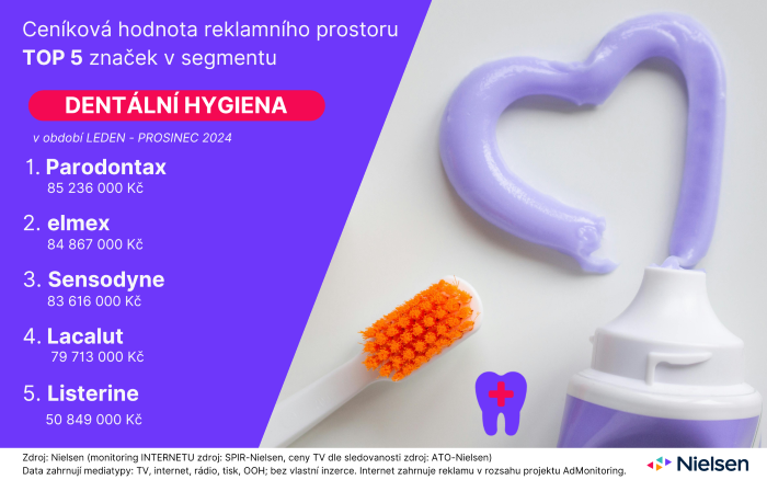 /media/yo3ix1vk/adintel_2024_dentalnihygiena