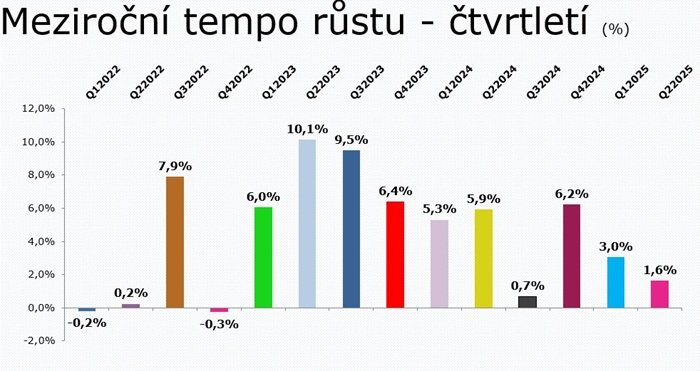 /media/0lbnz0a0/investice_radia