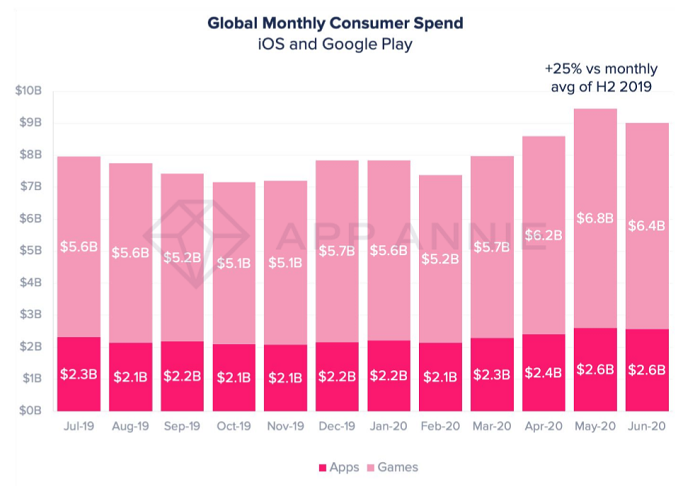 /media/13749/app_globalconsumerspend