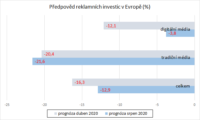 /media/14135/prognoza-iab