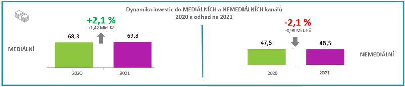 /media/14879/investice-mktg_1