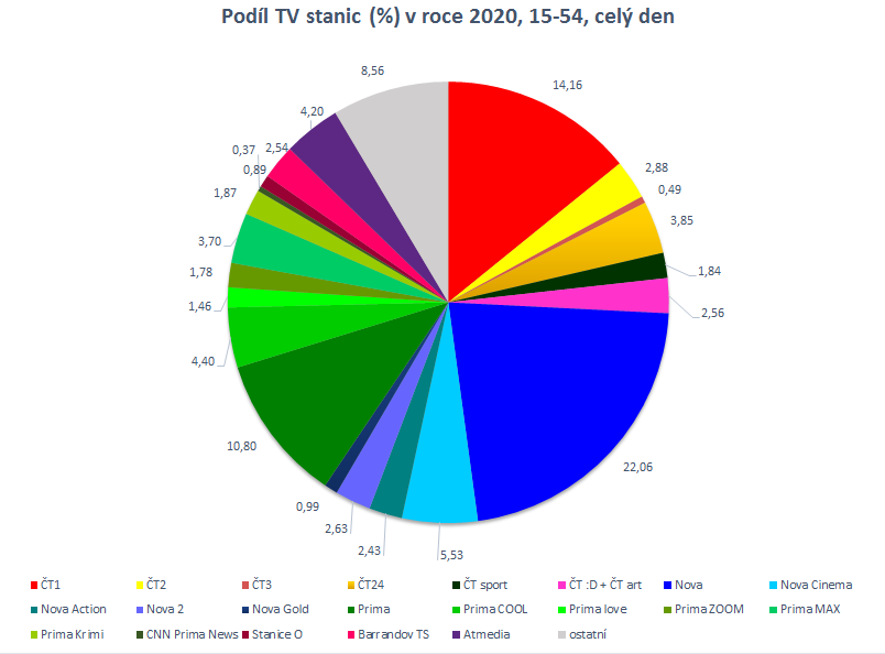 /media/15301/tv-stanice-15_54