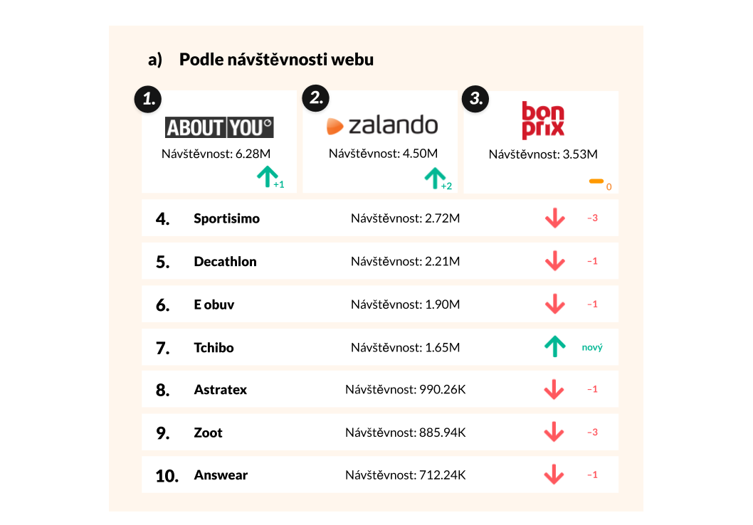 /media/15474/glami_e-commerce_2020_žebříček