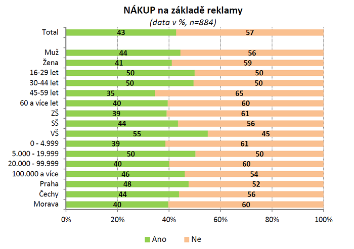 /media/15558/nakup-reklama