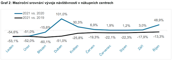 /media/19369/oc-návštěvnost