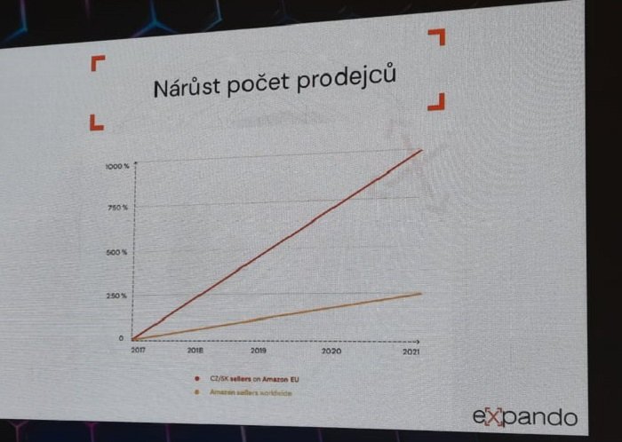 /media/20389/2022_d-cigánek_amazon_1